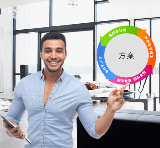 國萬KWOKMAN經(jīng)典方案,智慧飯?zhí)?，訂餐系統(tǒng)，公寓管理系統(tǒng)經(jīng)典方案