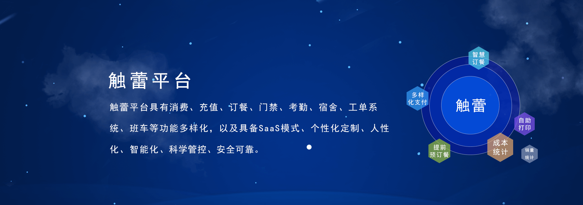 觸蕾(chulei)平臺具有消費系統(tǒng)、充值系統(tǒng)、訂餐系統(tǒng)、門禁系統(tǒng)、考勤系統(tǒng)、進銷存系統(tǒng)，宿舍系統(tǒng)、工單系統(tǒng)、班車、智慧食堂等功能的智慧企業(yè)管理系統(tǒng)，具備SaaS部署模式、個性化定制、人性化、智能化、科學(xué)管控、安全可靠.